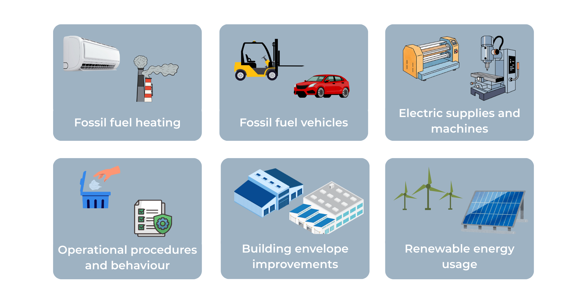 The six Alumeco Group decarbonisation levers are Fossil fuel heating, fossil fuel vehicles, electric supplies and machines, operational procedures and behaviour, building envelope improvements and renewable energy usage.